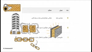 ایمنی در برابر آتش