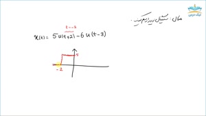 آموزش سیگنال‌های پایه و اساسی - آکادمی نیک درس