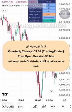 اندیکاتور تئوری فصلی آی سی تی 02 - نگاه متفاوت به بازار - تر