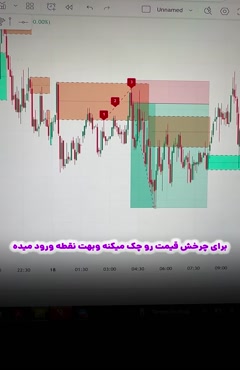 اندیکاتور پول هوشمند ستاپ 04 (Smart Money Setup 04) - تریدین