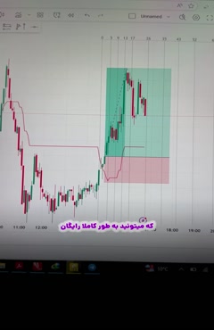اندیکاتور سیگنال ایچیموکو پورصمدی (Ichimoku PourSamadi Signa