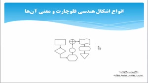 الگوریتم و فلوچارت