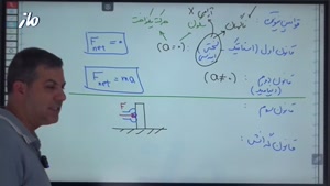 جلسه 2 پارت 2