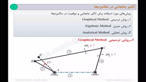 دینامیک ماشین-فصل دوم، بخش اول