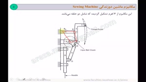 دینامیک ماشین-فصل اول، بخش دوم
