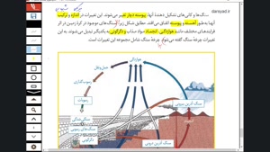 تدریس علوم هشتم فصل 13 هوازدگی - جلسه چهارم