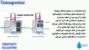نحوه کارکرد در صنعت برج خنک کننده