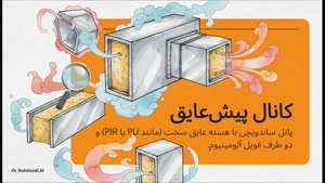 چالش‌های کانال‌کشی هوا