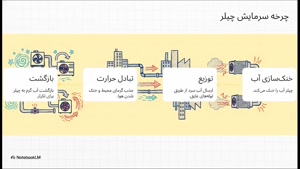 کاربرد چیلر 
