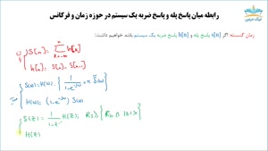 پاسخ ضربه و پله در سیستم‌های LTI – آکادمی نیک درس