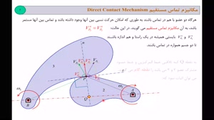 دینامیک ماشین-فصل سوم، بخش اول
