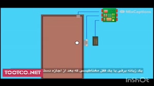 مفهوم کنترل دسترسی و اجزای اصلی آن