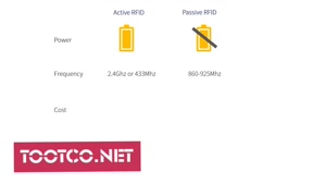 تفاوت RFID پسیو و اکتیو