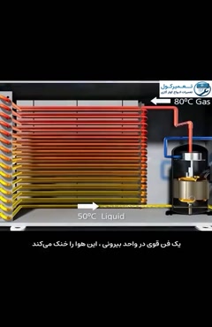 کولر گازی چطور خونه رو خنک می‌کنه؟