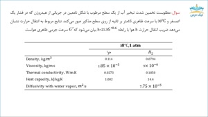 آموزش انتقال جرم | قیاس کالبرن