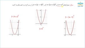 آموزش رسم توابع به کمک انتقال و تقارن – آکادمی نیک درس