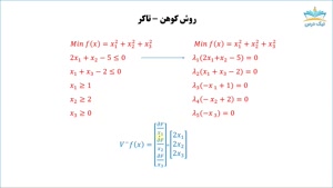 آموزش روش کوهن–تاکر در تحقیق در عملیات ۳ – آکادمی نیک درس