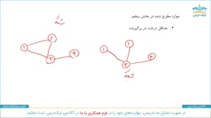 آموزش حداقل درخت در برگیرنده در تحقیق در عملیات ۳ 