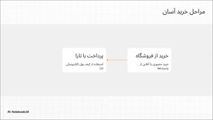 با خرید با کیف پول تارا جایزه بازگشت وجه بگیرید