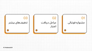 دریافت 400 هزار تومان تخفیف بیمه دات کام
