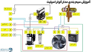 نقشه سیم‌کشی کولر گازی اسپلیت؛ هر سیم دقیقاً کجا وصل می‌شود؟