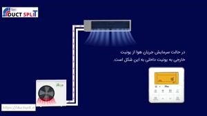 چگونه داکت اسپلیت گرین را روی حالت گرمایش تنظیم کنیم؟