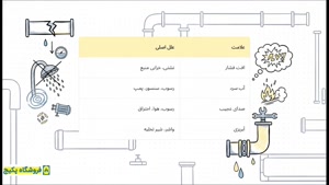 مهم‌ترین دلایل خرابی پکیج چیست؟ 