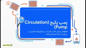 پمپ پکیج چه کاری انجام می‌دهد؟ قلب تپنده سیستم گرمایشی