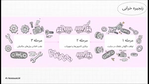 سرویس قطعه