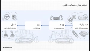 پارت یدک راهسازی