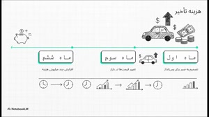 هونامیک تجارت