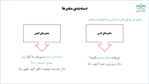 آموزش مقدماتی روش های آماری و تحلیل داده با SPSS