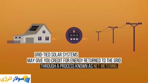 solar_energyi
