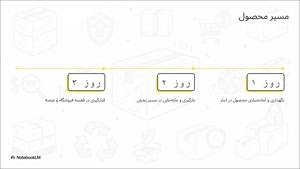نایلون شیرینگ در تجارت پلیمر اطلس؛حمل با نظم بیشتر
