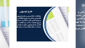 راهنمای کامل بررسی سرمایه‌گذاری، سودآوری و موفقیت کسب‌وکار