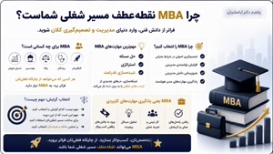  مقاله تخصصی: صفر تا صد اخذ مدرک MBA از کاردانی به کارشناسی