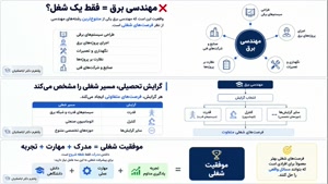 مهندسی برق از کاردانی به کارشناسی پیوسته؛ تحصیل آسان 