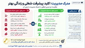 پشتیبانی تخصصی تا دریافت دانشنامه و مشاوره مهاجرت تحصیلی 
