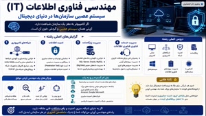 آیا به دنبال پذیرش دانشگاه مهندسی آی تی هستید ؟  