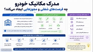 ارتقای شغلی با مدرک مکانیک  برای  ارتقای سازمانی