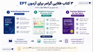 همراهی تا قبولی، همراهی تا ثبت نام، همراهی تا فارغ التحصیلی 