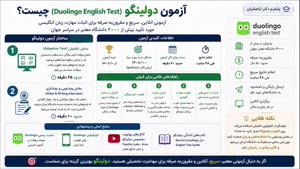 🚀 آزمون دولینگو پلی در ۴ مرحله ساده؛ از صفر تا نمره
