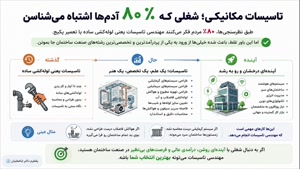 مشاوره صادقانه و اطلاع‌رسانی دقیق، کلید دریافت لیسانس مکانیک