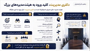 پشتیبانی  تحصیلی صفر تا صد دکتری مدیریت