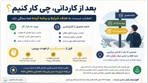 مدرک مدیریتی برای مدیران آینده | از کاردانی به کارشناسی 