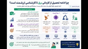 آگهی تبلیغاتی ویژه پیشرفت کاری با تحصیل مهندسی برق