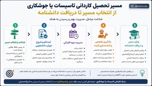 آیا به دنبال ارتقای جایگاه اجتماعی و افزایش اعتبار خانوادگی 