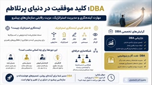 🎯 برنامه‌ریزی اختصاصی در رشته DBA؛ کلید طلایی موفقیت شما!