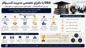 مسیر آسان تحصیل کاردانی به کارشناسی ناپیوسته DBA