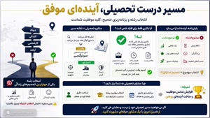 🔥 از دیپلم تا دکتری؛ با دسترسی آسان و آمادگی کامل